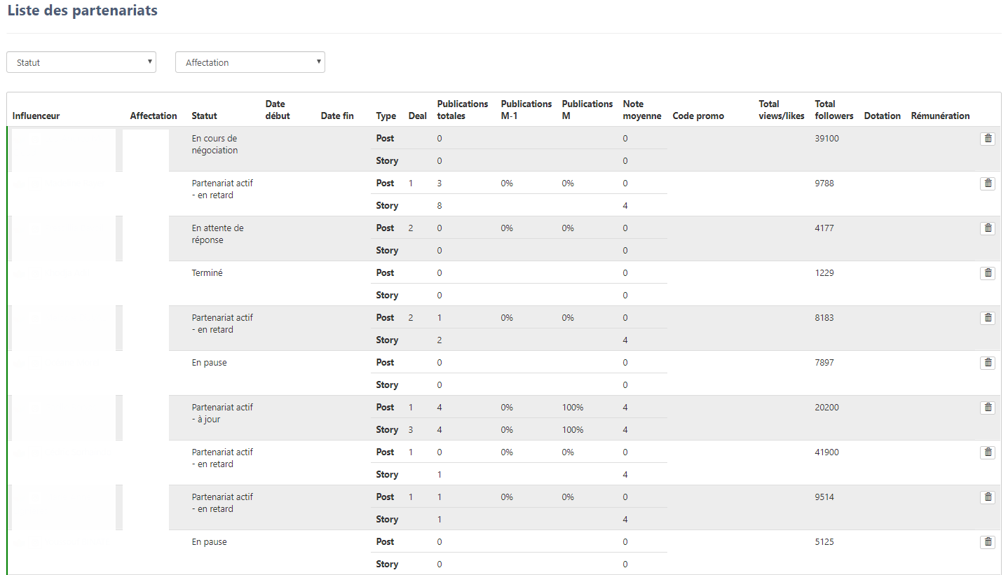 Outil « CRM » de suivi et de gestion des partenariats Instagram