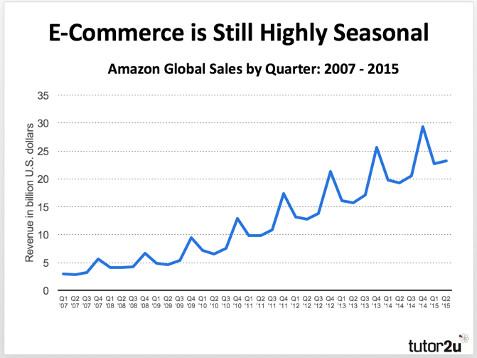 Activité Service Client E-Commerce